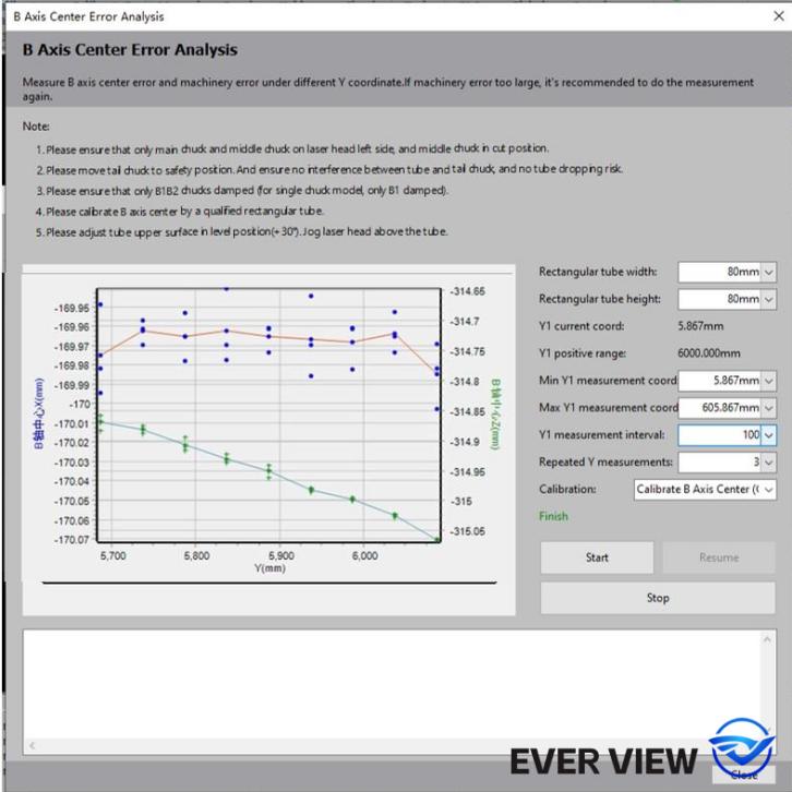 เครื่องตัดเลเซอร์และวิธีการตัดแบบดั้งเดิมแตกต่างกันอย่างไร? EVER VIEW วิเคราะห์ข้อดีทางเทคโนโลยีและมูลค่าการใช้งาน